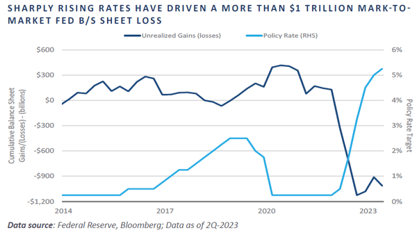 Chart 7 - Sharply Rising Rates Have Driven-1