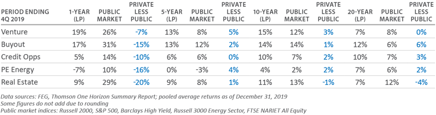 First Quarter Private Capital Quarterly Review